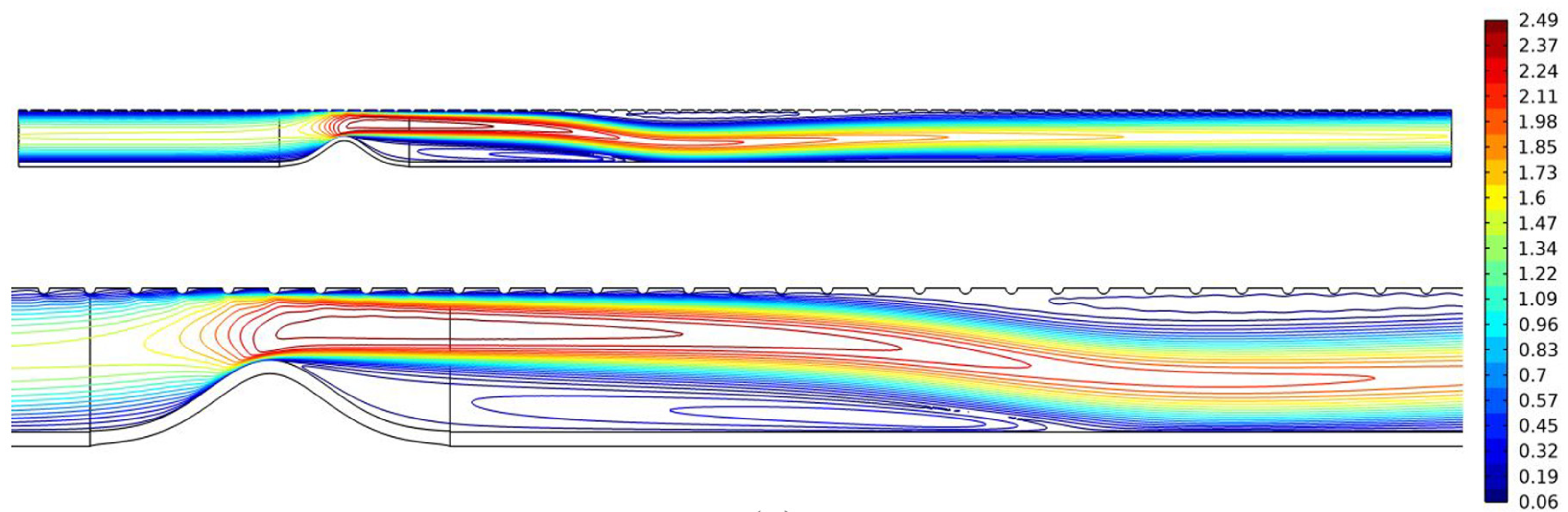 Channel heat contour arrows