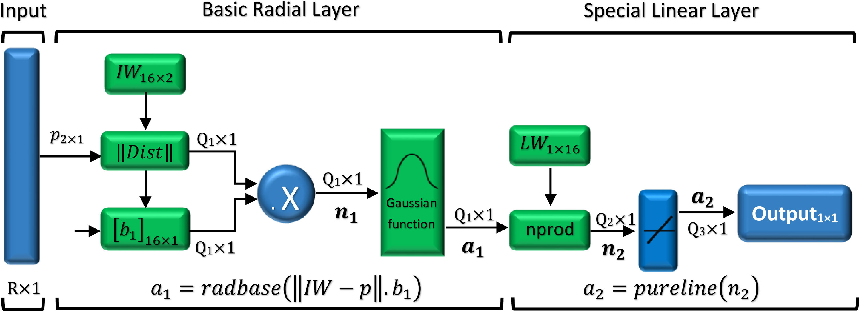 ML Chart